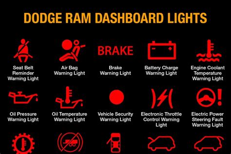 Dodge ram 1500 dash lights. Things To Know About Dodge ram 1500 dash lights. 